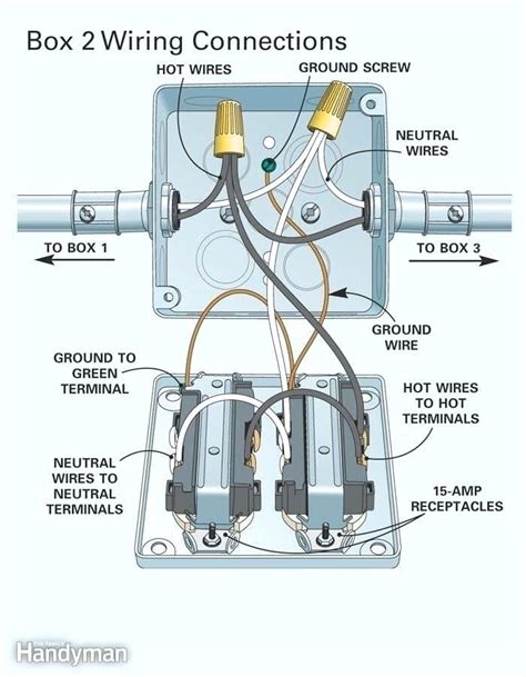 attach metal outlet box to 2 gang|two receptacle outlet diagram.